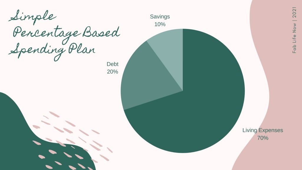 Percentage based better budget